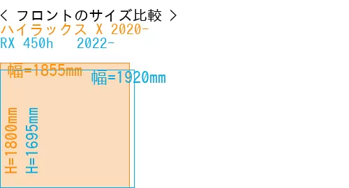 #ハイラックス X 2020- + RX 450h + 2022-